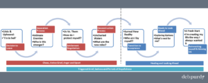 Divorce Process Flow Chart