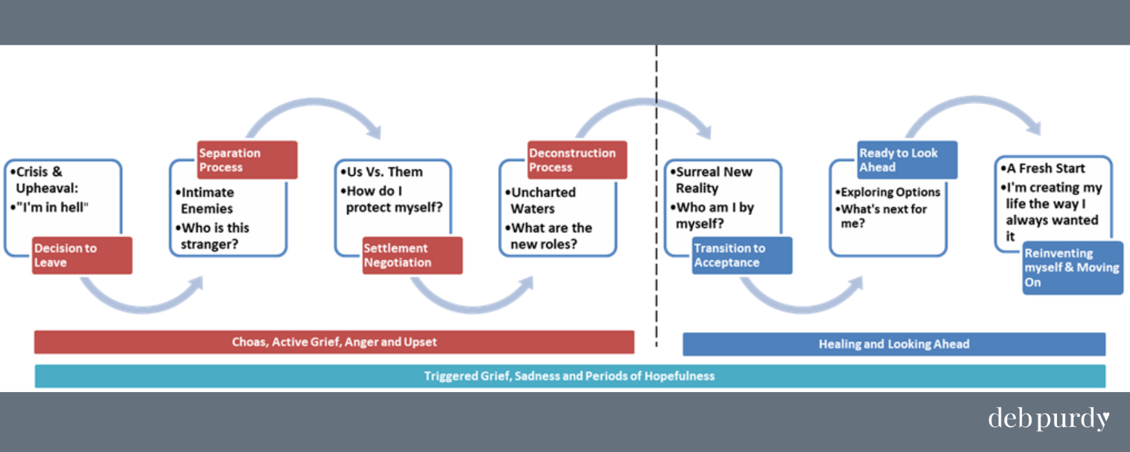 Divorce Process In Pa Flow Chart